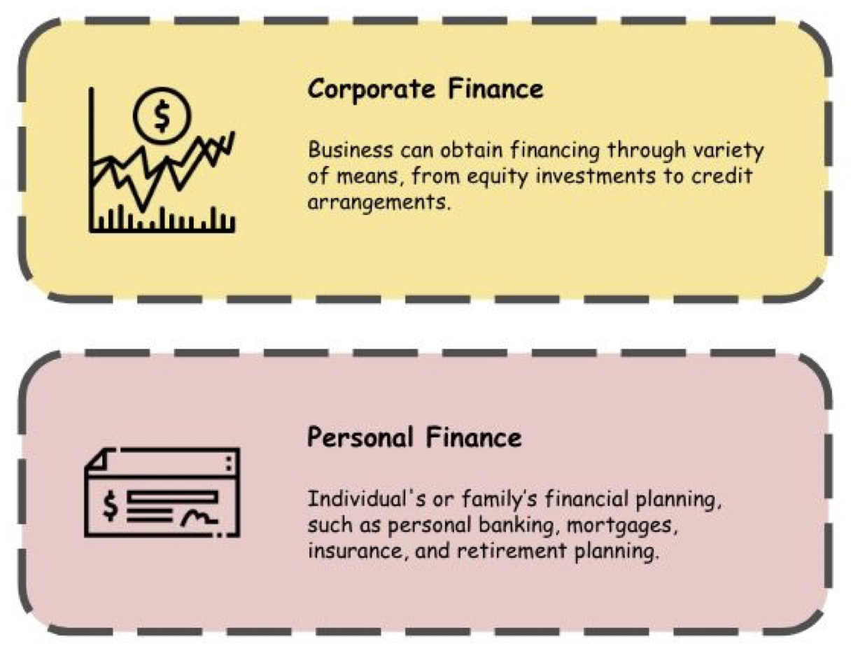 Investigating Online Financial Misinformation and Its Consequences: A Computational Perspective