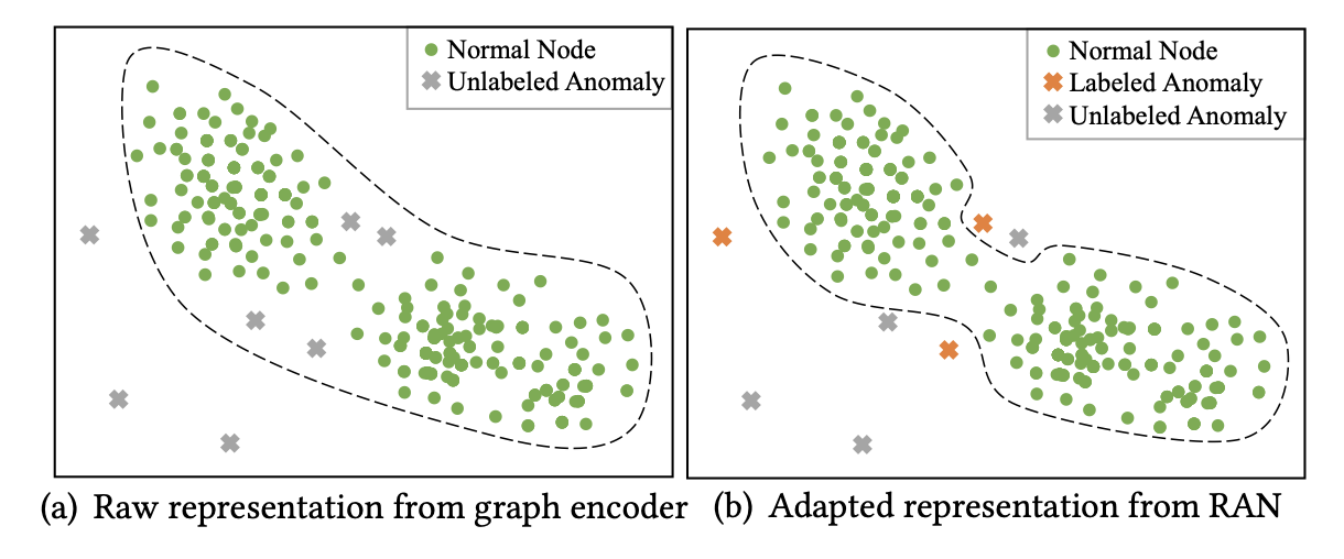 MetaGAD: Learning to Meta-Transfer for Few-shot Graph Anomaly Detection