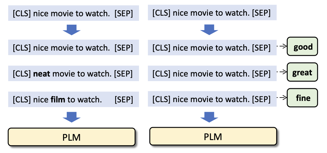 PromptDA: Label-guided Data Augmentation for Prompt-based Few-shot Learners.