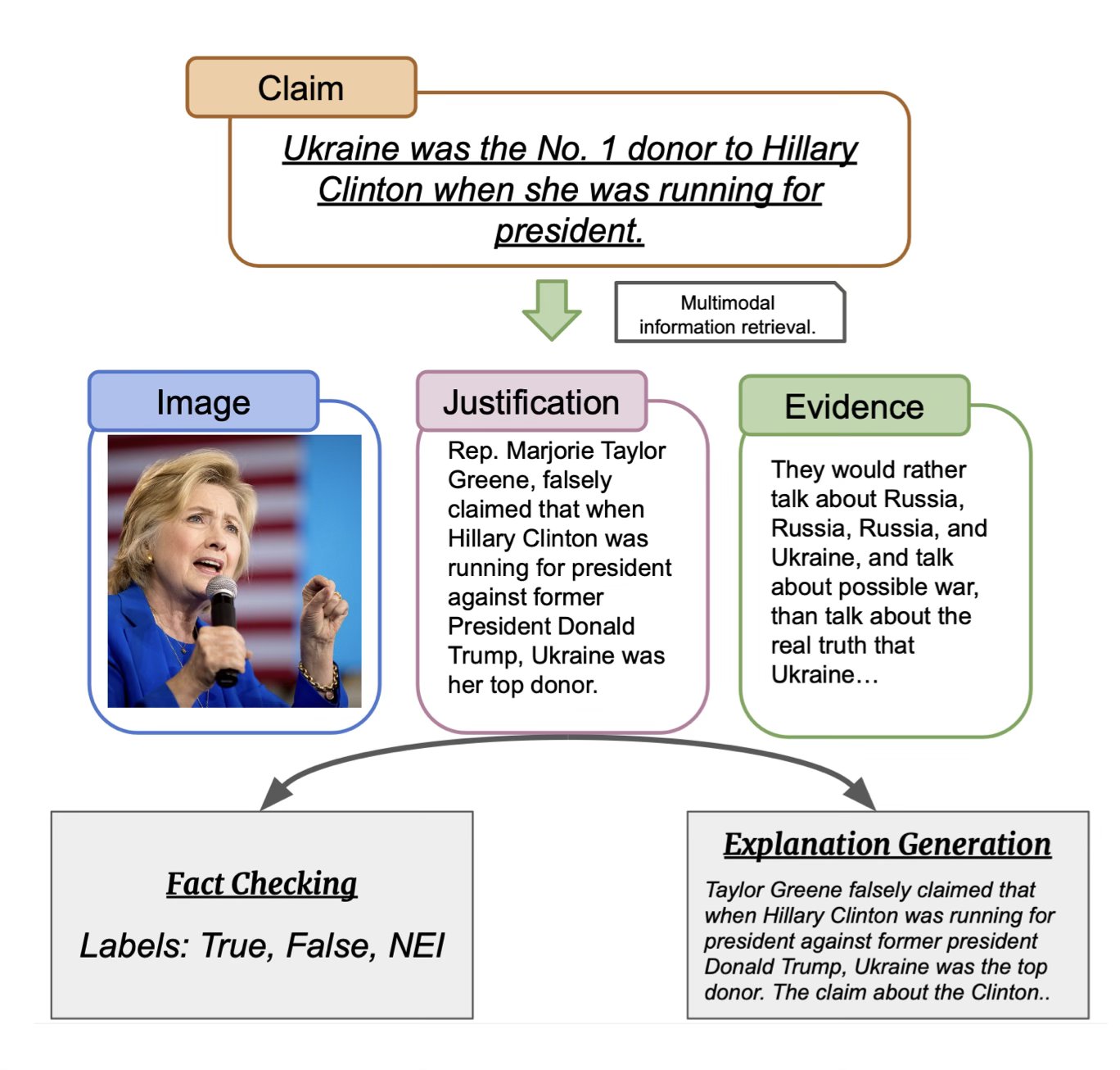 FIN-FACT: A Benchmark Dataset for Multimodal Financial Fact Checking and Explanation Generation